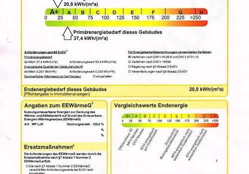 Energieausweiß