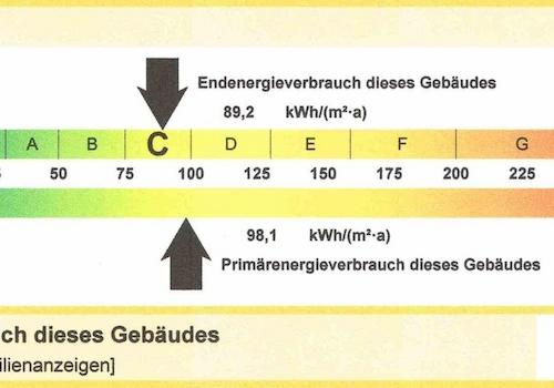 Energieausweis