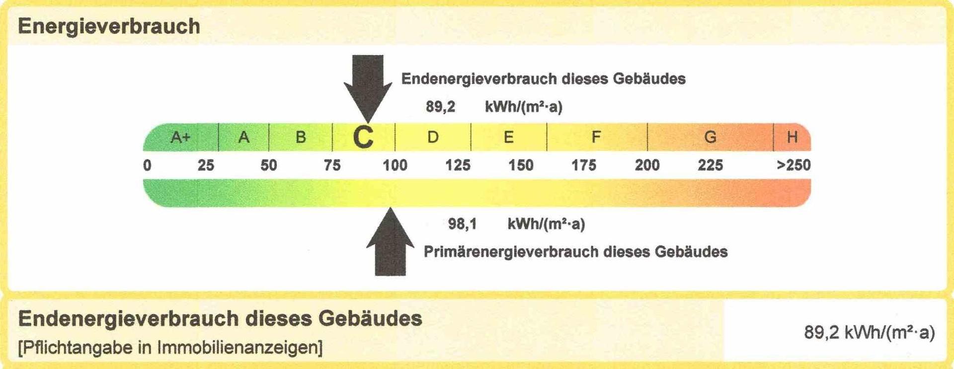 Energieausweis
