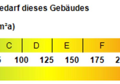 Kennwert Energieausweis