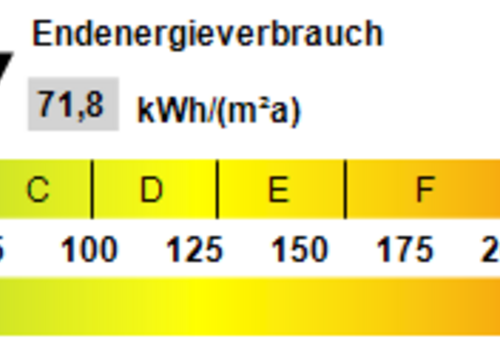 Kennwert Energieausweis