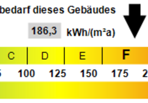 Kennwert Energieausweis