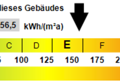 Kennwert Energieausweis