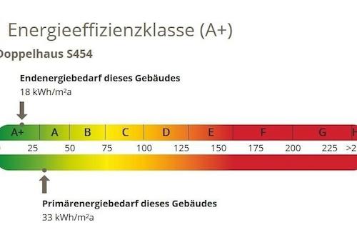 Energieeffizienz
