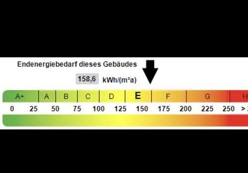 Energieklasse laut Ausweis