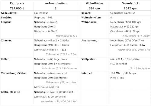 Datenblatt 1
