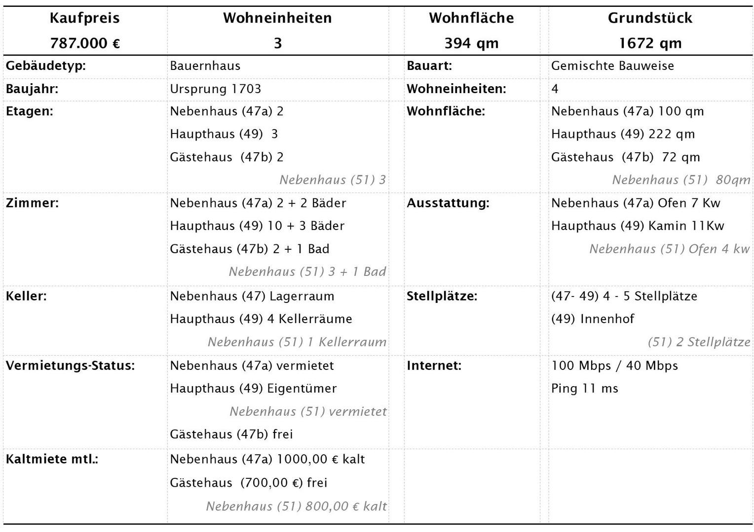 Datenblatt 1