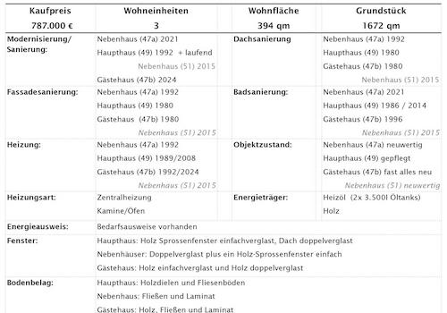 Datenblatt 2