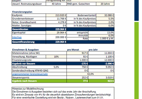 Finanzierungsrechner