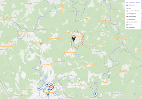 Mikrolage 