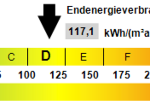 Kennwert Energieausweis