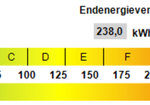 Kennwert Energieausweis