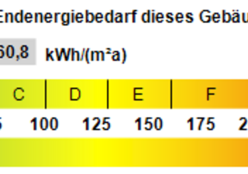 Kennwert Energieausweis