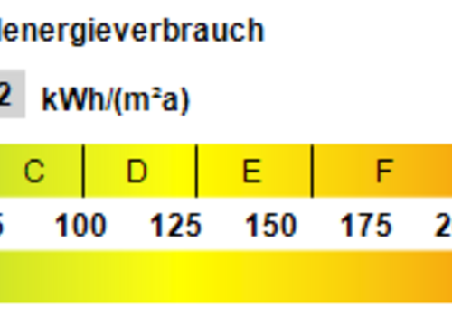 Kennwert Energieausweis