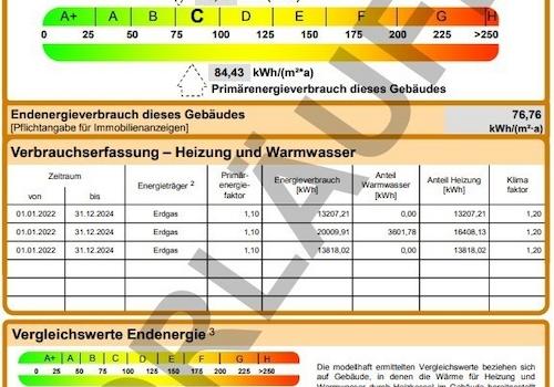 Energiekennwert