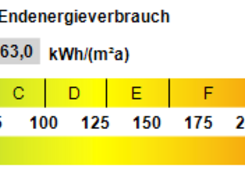 Kennwert Energieausweis