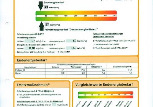 Energieausweis 2014