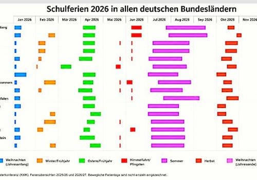 SCHULFERIEN 2026