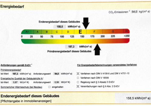 Energiebedarf