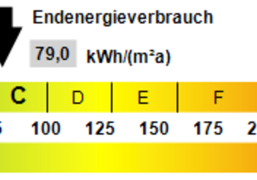 Kennwert Energieausweis