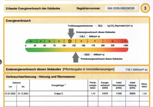 Energiebedarf