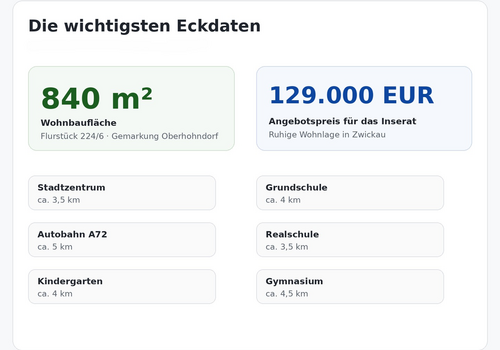 Eckdaten