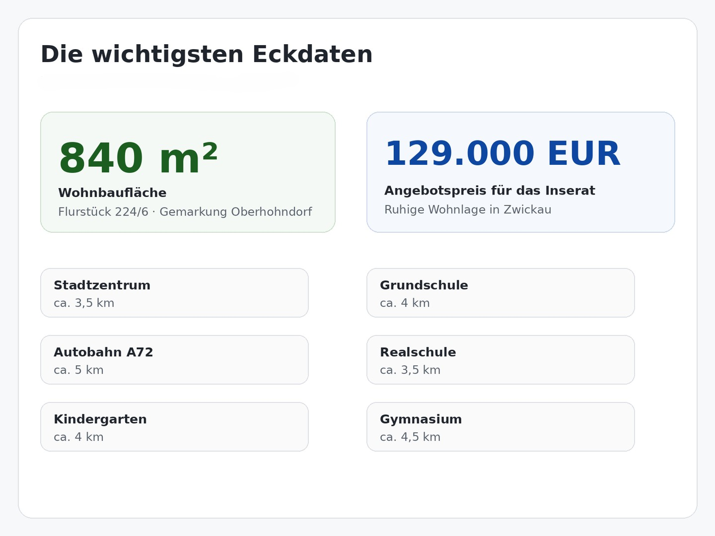 Eckdaten