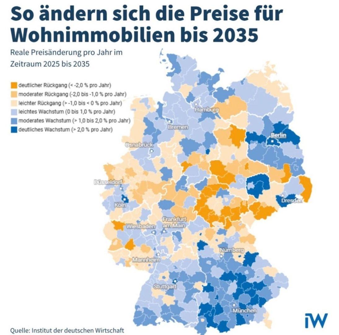 Anstieg inflationsbereinigt!