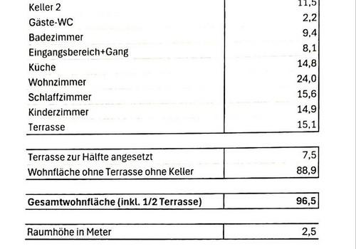 Wohnfläche