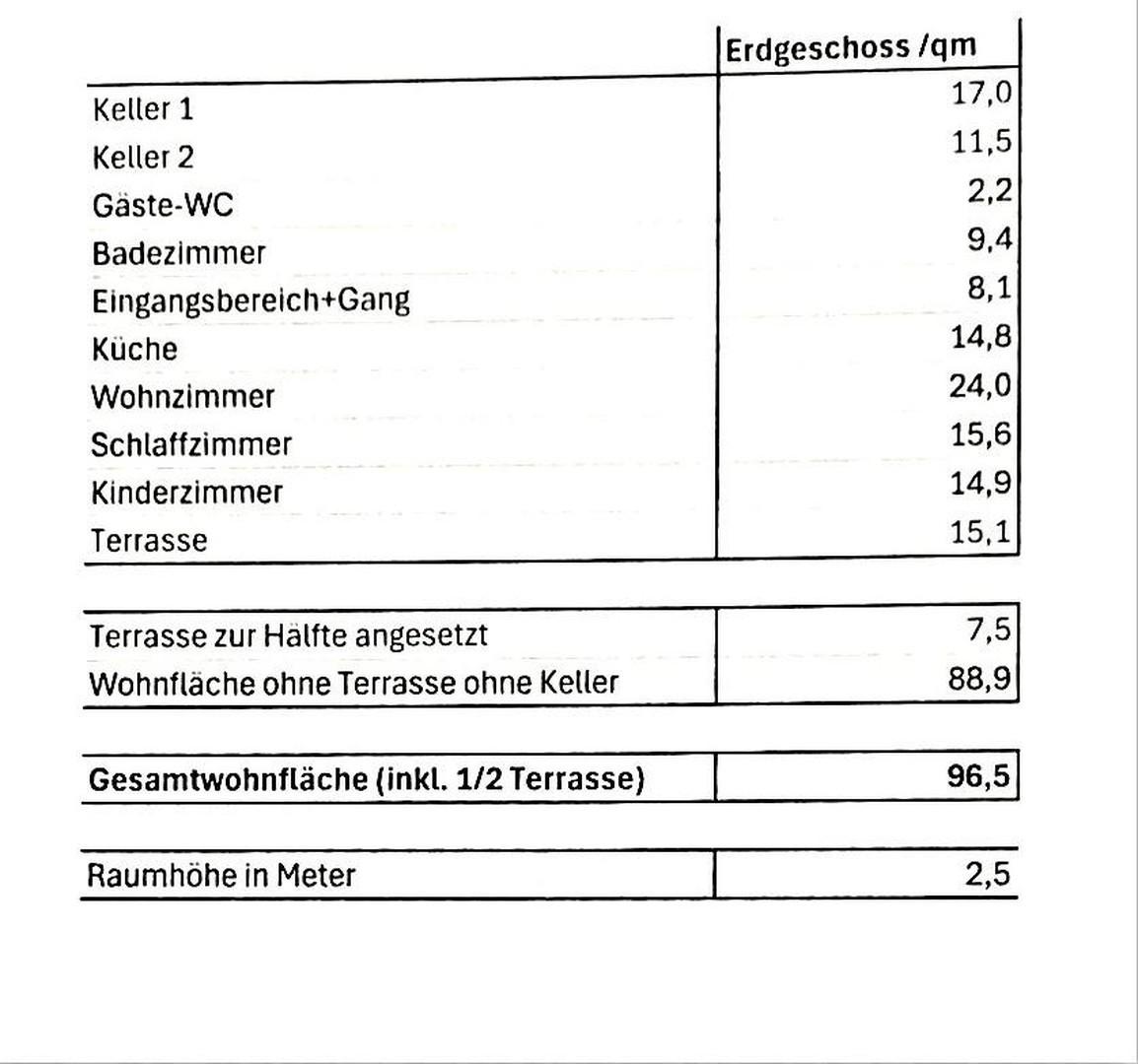 Wohnfläche