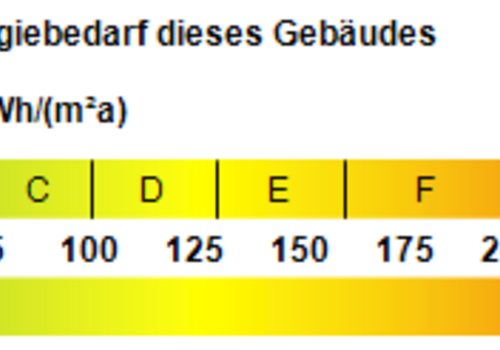 Kennwert Energieausweis