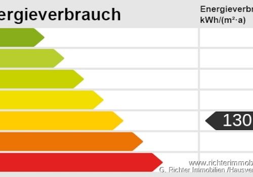 Energieskala