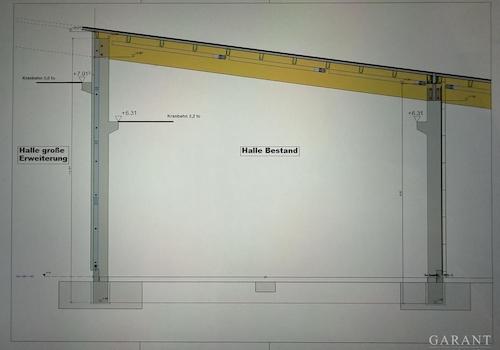 Erweiterungsoption