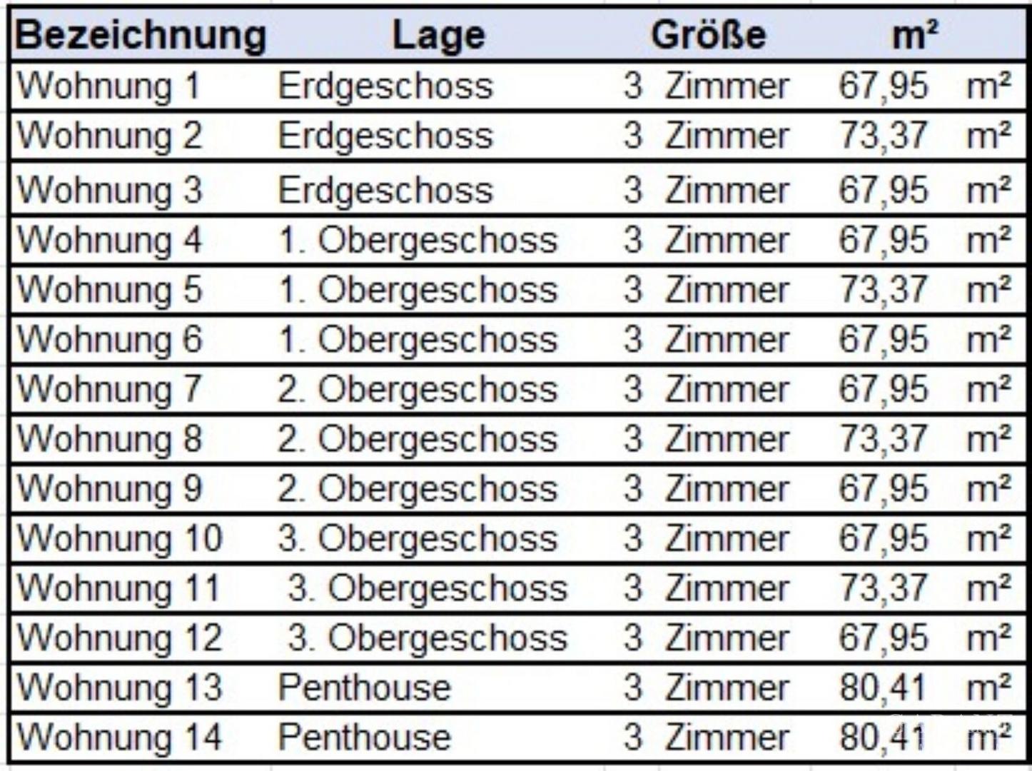 Wohnungsübersicht Haus 1