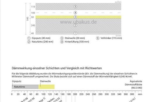 Einfamilienhaus nah Köln
