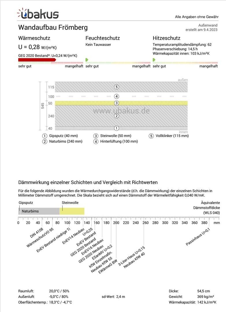 Einfamilienhaus nah Köln