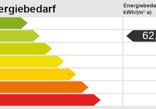 Energieskala