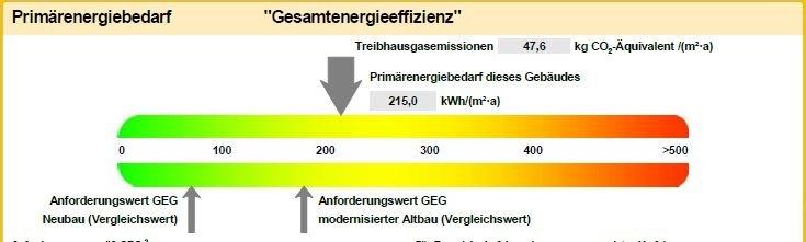 Energieausweis