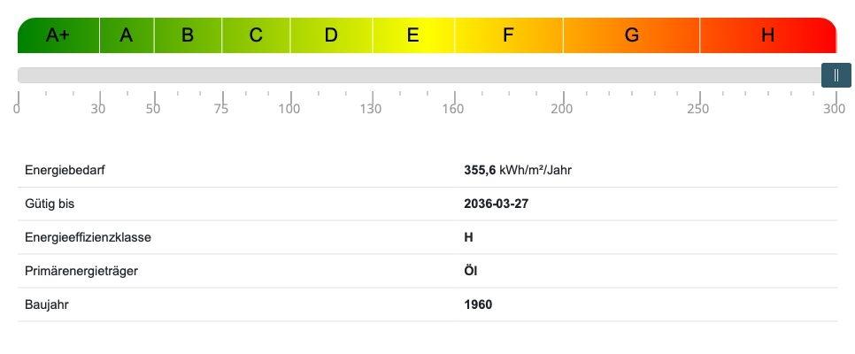 Energieausweis