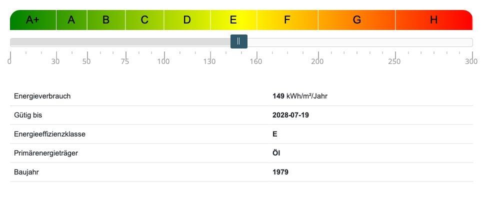 Energieausweis