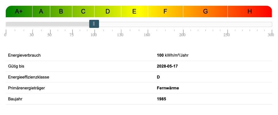 Energieausweis