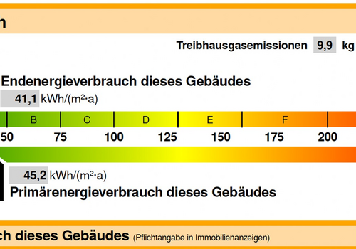 Energieausweis 