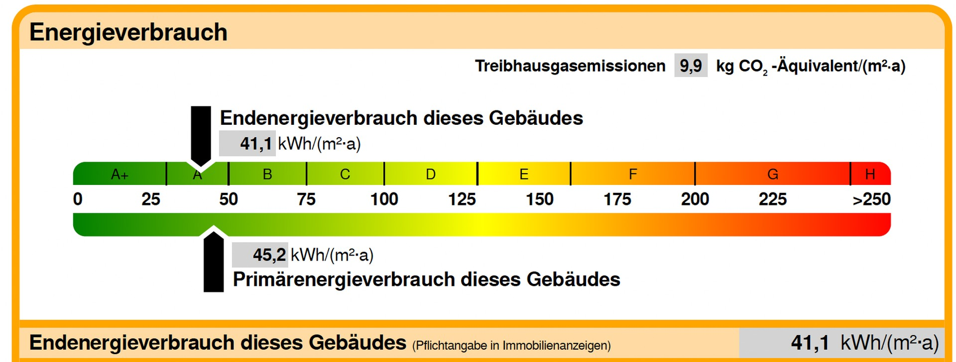 Energieausweis 