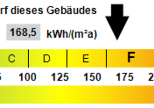 Kennwert Energieausweis
