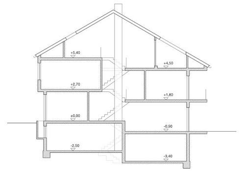 Querschnitt