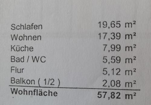 Wohnungs- und Zimmergröße
