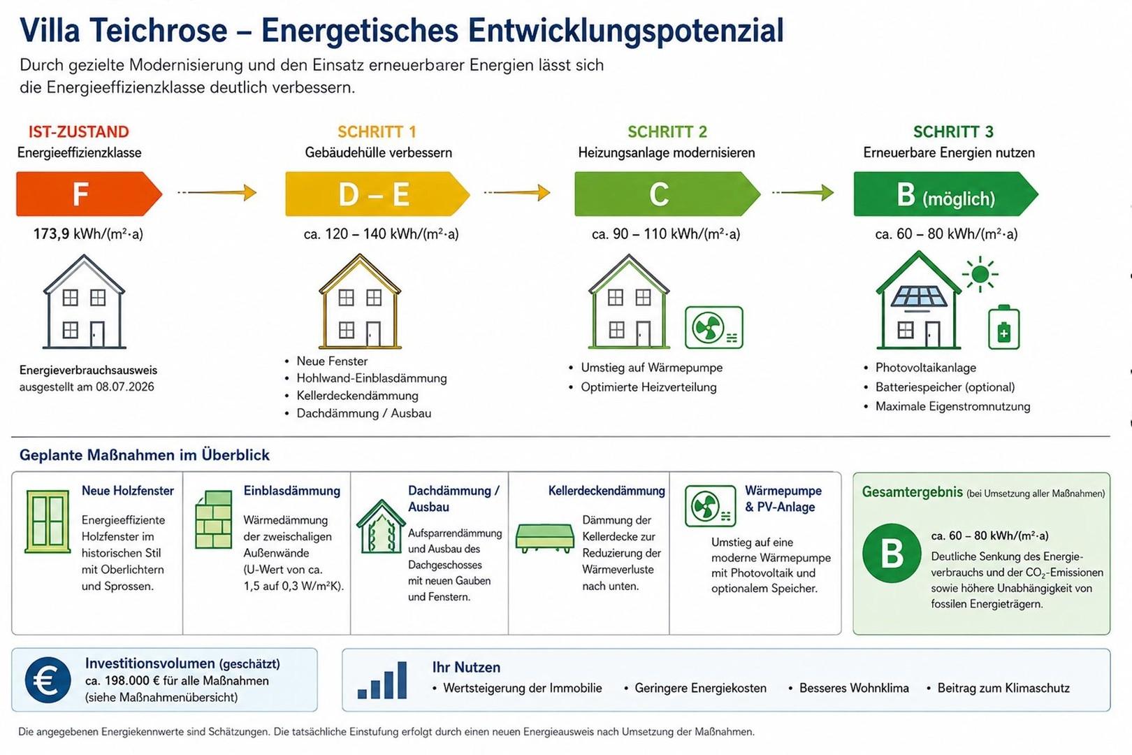 Energiekonzept