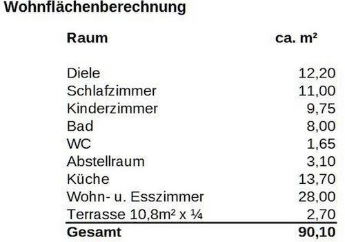 Wohnflächenberechnung