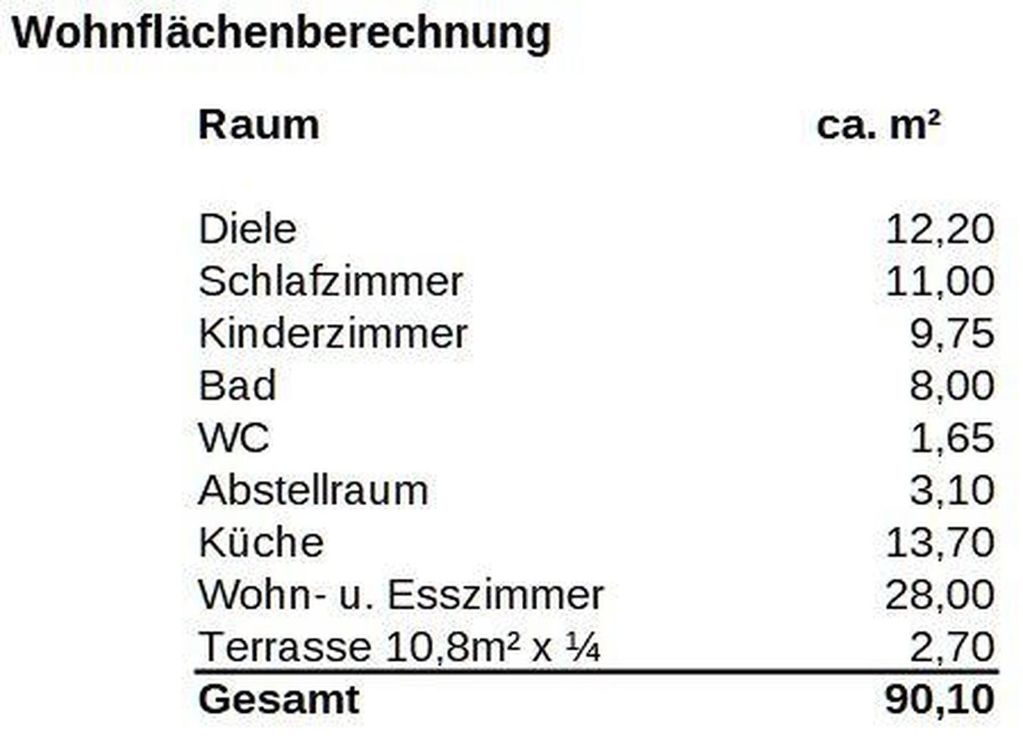 Wohnflächenberechnung