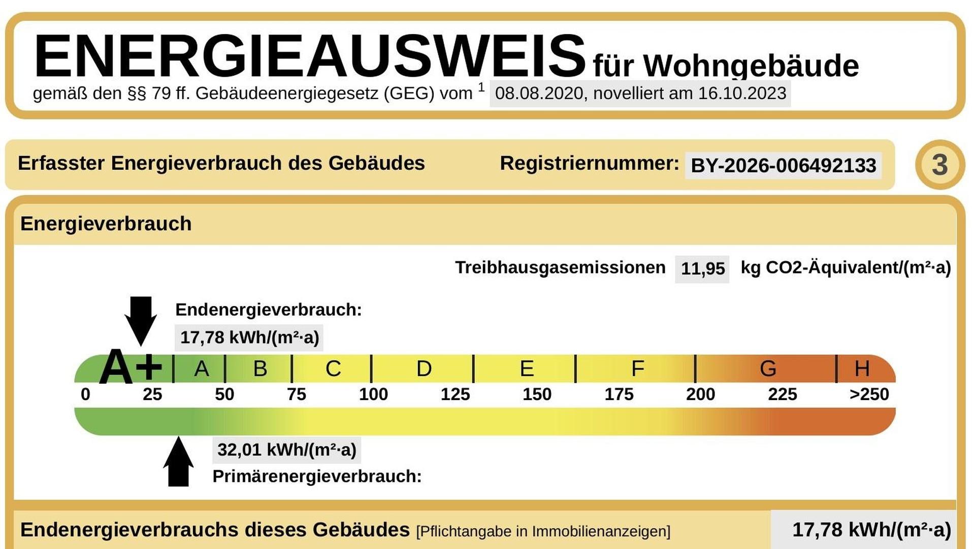 Energieausweis